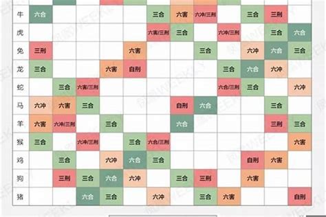 十二生肖相生相克|十二生肖相合表 十二生肖相冲相克表相合